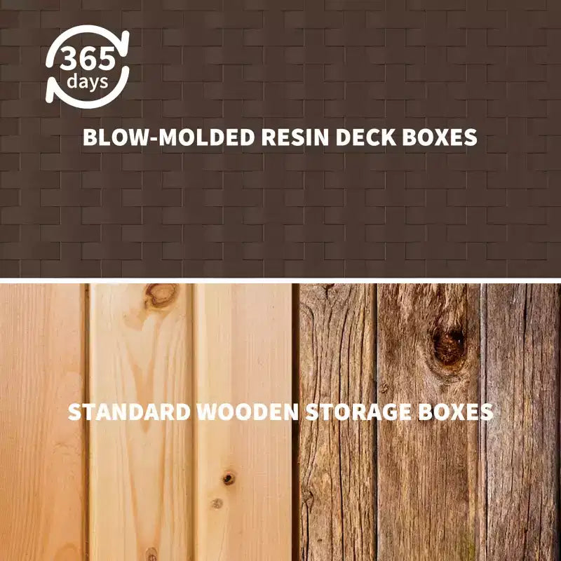 Large Outdoor Waterproof Resin Deck Storage Box  80-120 Gallon Lockable Organizer for Patio Cushions, Tools, Pool Gear  Brown or Black Rattan Look